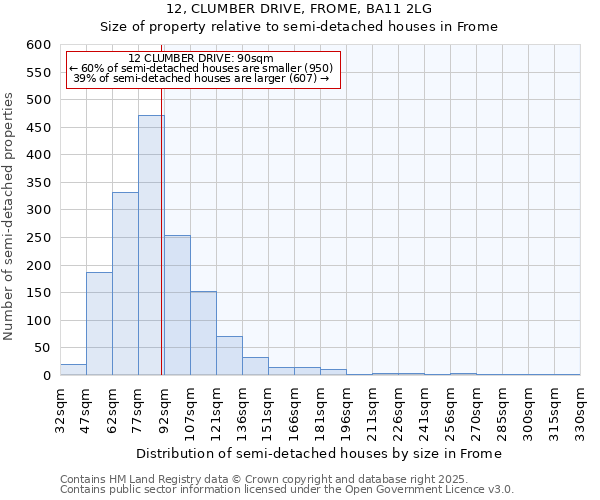 12, CLUMBER DRIVE, FROME, BA11 2LG: Size of property relative to detached houses in Frome