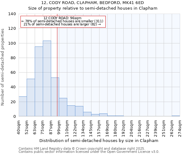 12, CODY ROAD, CLAPHAM, BEDFORD, MK41 6ED: Size of property relative to detached houses in Clapham