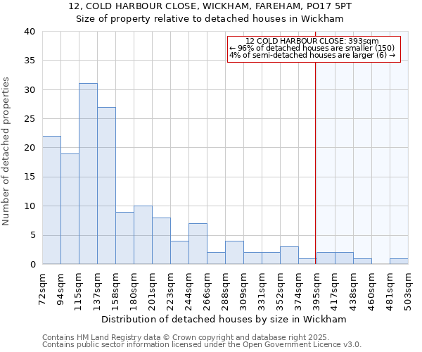 12, COLD HARBOUR CLOSE, WICKHAM, FAREHAM, PO17 5PT: Size of property relative to detached houses in Wickham