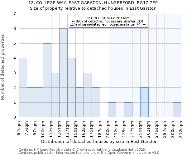 12, COLLEGE WAY, EAST GARSTON, HUNGERFORD, RG17 7EP: Size of property relative to detached houses in East Garston