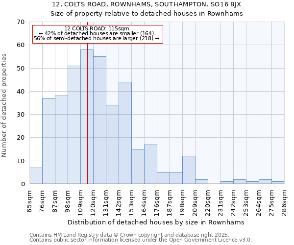 12, COLTS ROAD, ROWNHAMS, SOUTHAMPTON, SO16 8JX: Size of property relative to detached houses in Rownhams