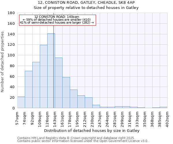 12, CONISTON ROAD, GATLEY, CHEADLE, SK8 4AP: Size of property relative to detached houses in Gatley