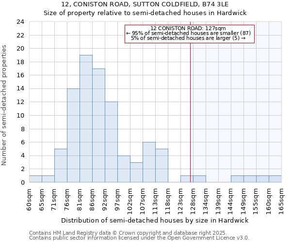 12, CONISTON ROAD, SUTTON COLDFIELD, B74 3LE: Size of property relative to detached houses in Hardwick