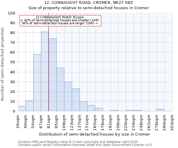 12, CONNAUGHT ROAD, CROMER, NR27 0BZ: Size of property relative to detached houses in Cromer