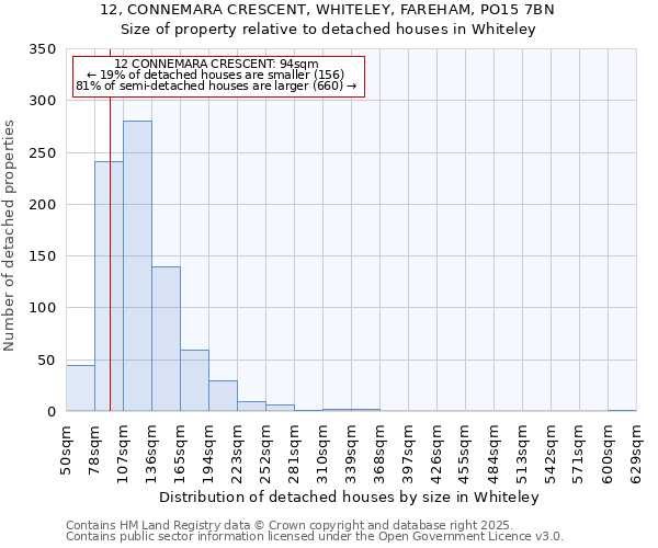 12, CONNEMARA CRESCENT, WHITELEY, FAREHAM, PO15 7BN: Size of property relative to detached houses in Whiteley