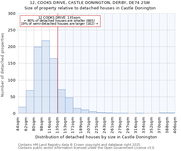 12, COOKS DRIVE, CASTLE DONINGTON, DERBY, DE74 2SW: Size of property relative to detached houses in Castle Donington