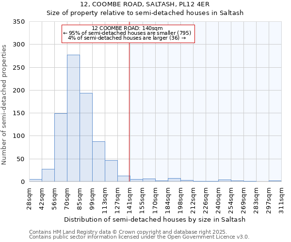 12, COOMBE ROAD, SALTASH, PL12 4ER: Size of property relative to detached houses in Saltash