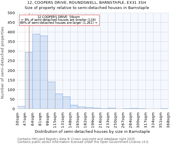 12, COOPERS DRIVE, ROUNDSWELL, BARNSTAPLE, EX31 3SH: Size of property relative to detached houses in Barnstaple