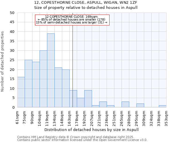 12, COPESTHORNE CLOSE, ASPULL, WIGAN, WN2 1ZF: Size of property relative to detached houses in Aspull