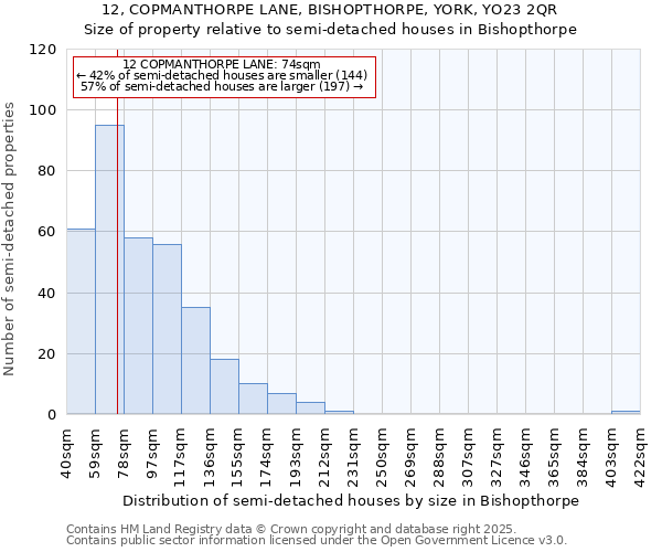 12, COPMANTHORPE LANE, BISHOPTHORPE, YORK, YO23 2QR: Size of property relative to detached houses in Bishopthorpe