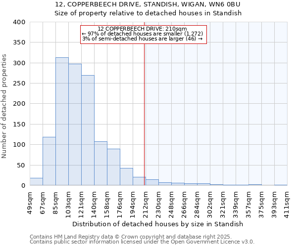 12, COPPERBEECH DRIVE, STANDISH, WIGAN, WN6 0BU: Size of property relative to detached houses in Standish