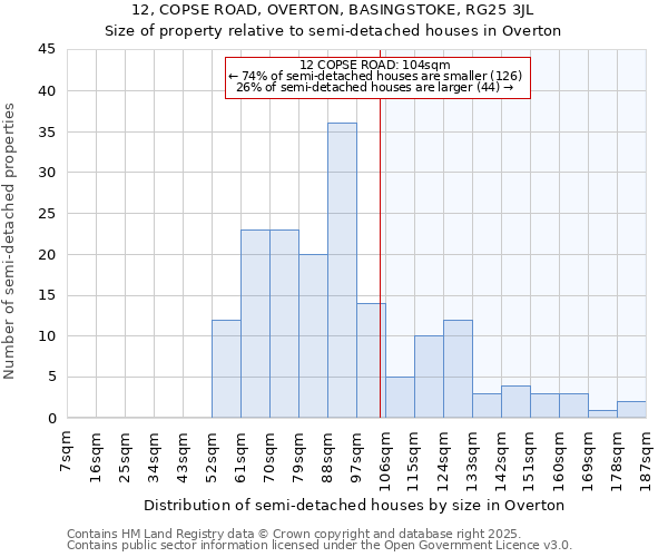 12, COPSE ROAD, OVERTON, BASINGSTOKE, RG25 3JL: Size of property relative to detached houses in Overton