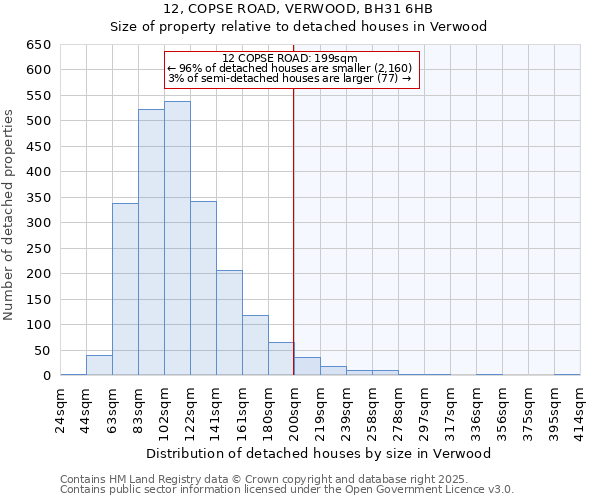 12, COPSE ROAD, VERWOOD, BH31 6HB: Size of property relative to detached houses in Verwood