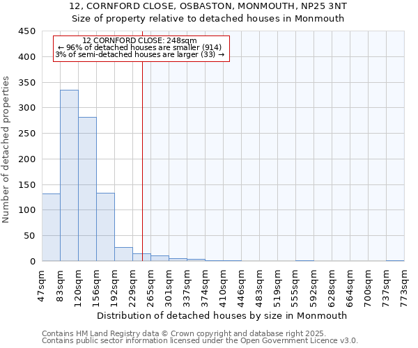 12, CORNFORD CLOSE, OSBASTON, MONMOUTH, NP25 3NT: Size of property relative to detached houses in Monmouth