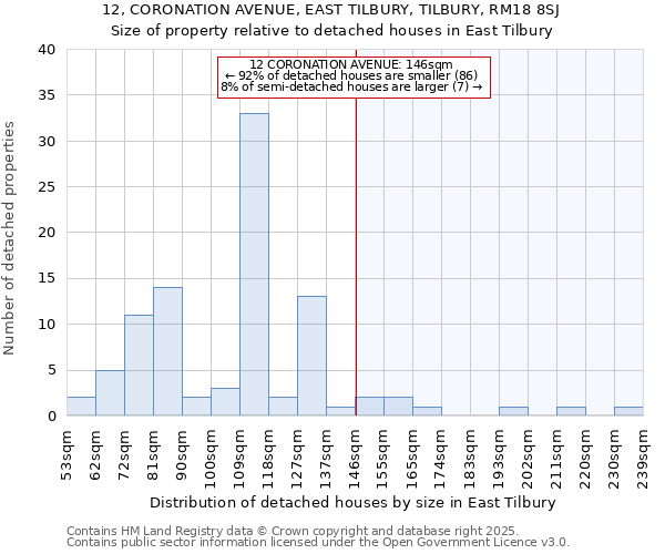 12, CORONATION AVENUE, EAST TILBURY, TILBURY, RM18 8SJ: Size of property relative to detached houses in East Tilbury