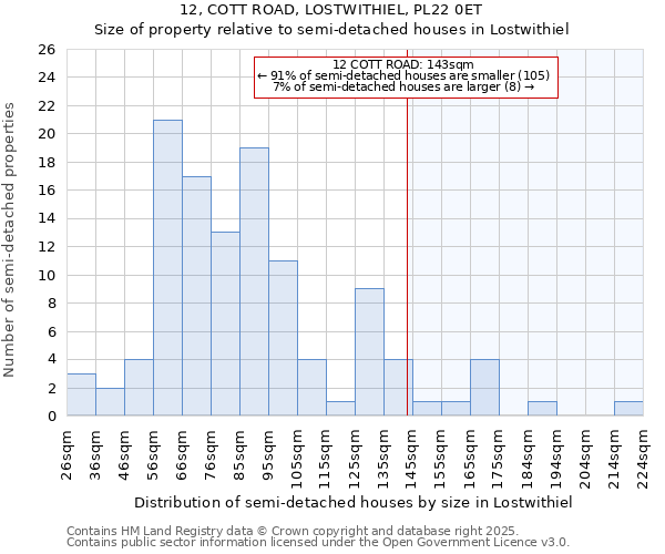 12, COTT ROAD, LOSTWITHIEL, PL22 0ET: Size of property relative to detached houses in Lostwithiel