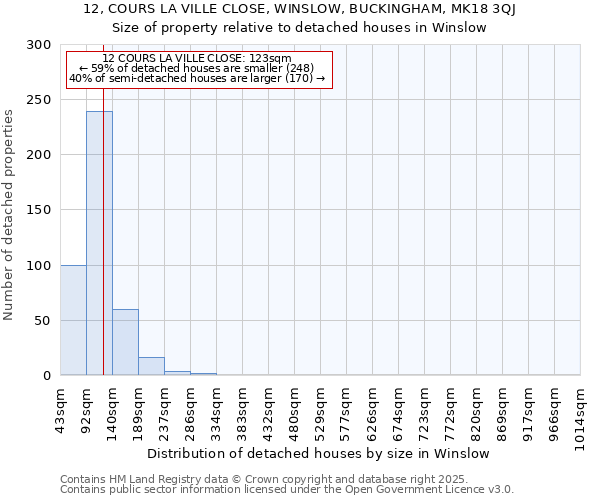 12, COURS LA VILLE CLOSE, WINSLOW, BUCKINGHAM, MK18 3QJ: Size of property relative to detached houses in Winslow