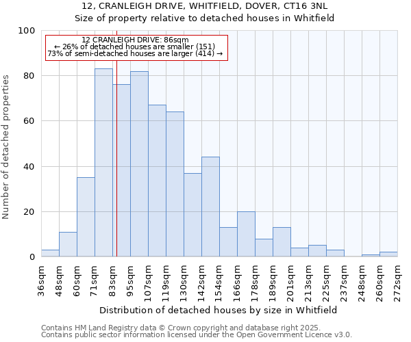 12, CRANLEIGH DRIVE, WHITFIELD, DOVER, CT16 3NL: Size of property relative to detached houses in Whitfield