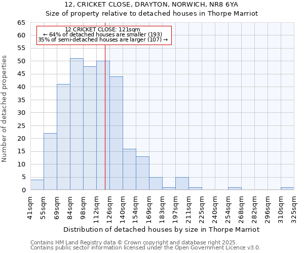 12, CRICKET CLOSE, DRAYTON, NORWICH, NR8 6YA: Size of property relative to detached houses in Thorpe Marriot