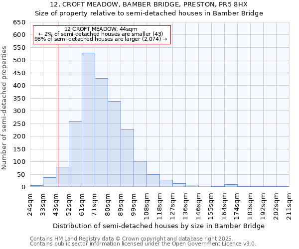 12, CROFT MEADOW, BAMBER BRIDGE, PRESTON, PR5 8HX: Size of property relative to detached houses in Bamber Bridge