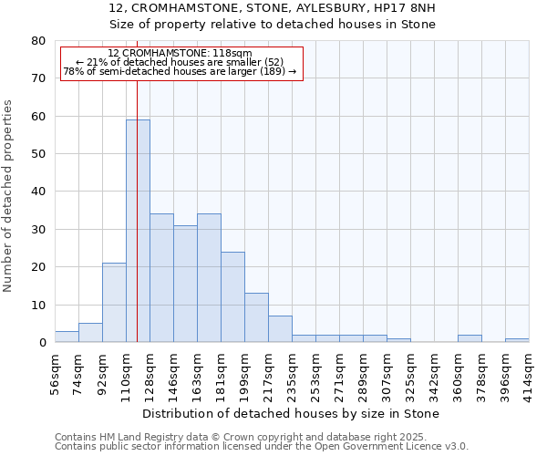 12, CROMHAMSTONE, STONE, AYLESBURY, HP17 8NH: Size of property relative to detached houses in Stone