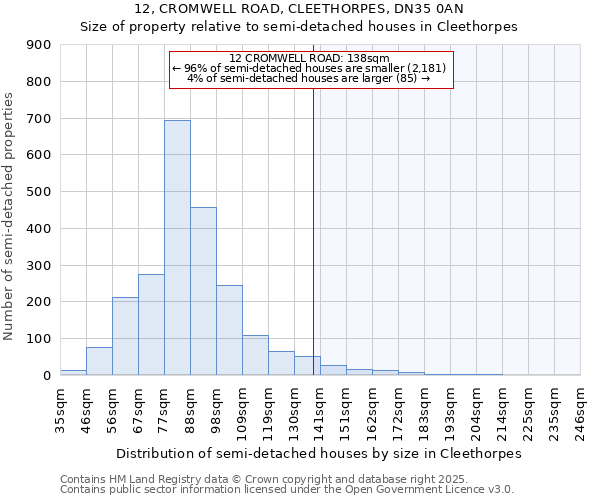 12, CROMWELL ROAD, CLEETHORPES, DN35 0AN: Size of property relative to detached houses in Cleethorpes