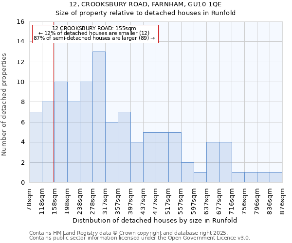 12, CROOKSBURY ROAD, FARNHAM, GU10 1QE: Size of property relative to detached houses in Runfold