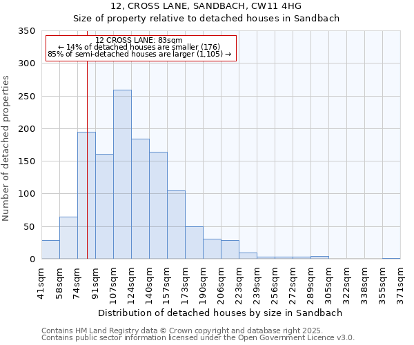 12, CROSS LANE, SANDBACH, CW11 4HG: Size of property relative to detached houses in Sandbach