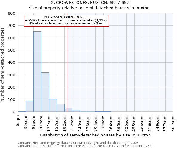 12, CROWESTONES, BUXTON, SK17 6NZ: Size of property relative to detached houses in Buxton