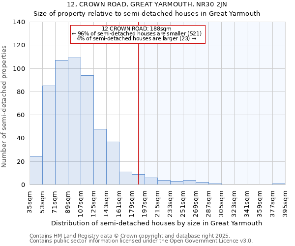 12, CROWN ROAD, GREAT YARMOUTH, NR30 2JN: Size of property relative to detached houses in Great Yarmouth