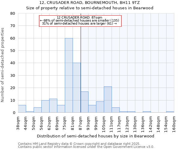 12, CRUSADER ROAD, BOURNEMOUTH, BH11 9TZ: Size of property relative to detached houses in Bearwood