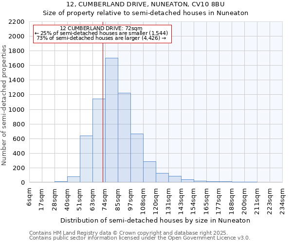 12, CUMBERLAND DRIVE, NUNEATON, CV10 8BU: Size of property relative to detached houses in Nuneaton