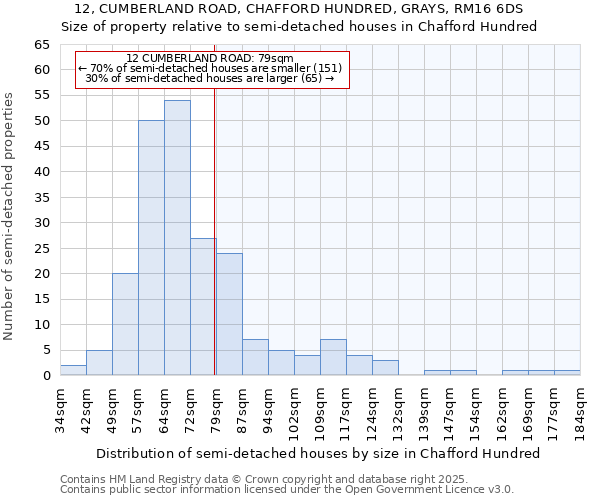 12, CUMBERLAND ROAD, CHAFFORD HUNDRED, GRAYS, RM16 6DS: Size of property relative to detached houses in Chafford Hundred