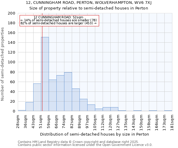 12, CUNNINGHAM ROAD, PERTON, WOLVERHAMPTON, WV6 7XJ: Size of property relative to detached houses in Perton