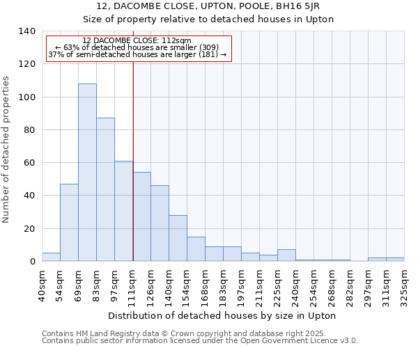 12, DACOMBE CLOSE, UPTON, POOLE, BH16 5JR: Size of property relative to detached houses in Upton