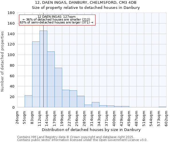 12, DAEN INGAS, DANBURY, CHELMSFORD, CM3 4DB: Size of property relative to detached houses in Danbury