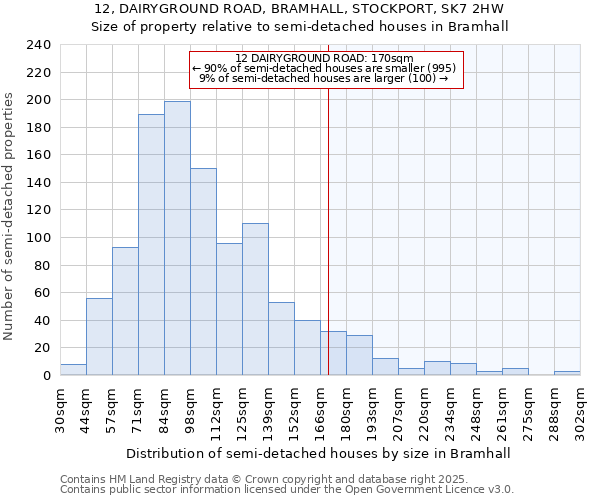 12, DAIRYGROUND ROAD, BRAMHALL, STOCKPORT, SK7 2HW: Size of property relative to detached houses in Bramhall