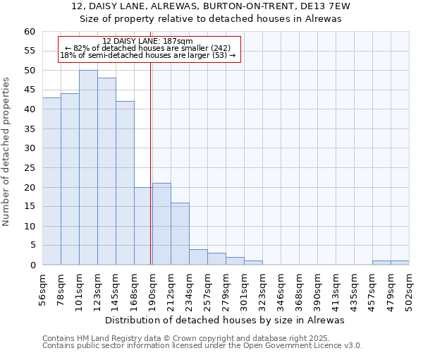 12, DAISY LANE, ALREWAS, BURTON-ON-TRENT, DE13 7EW: Size of property relative to detached houses in Alrewas