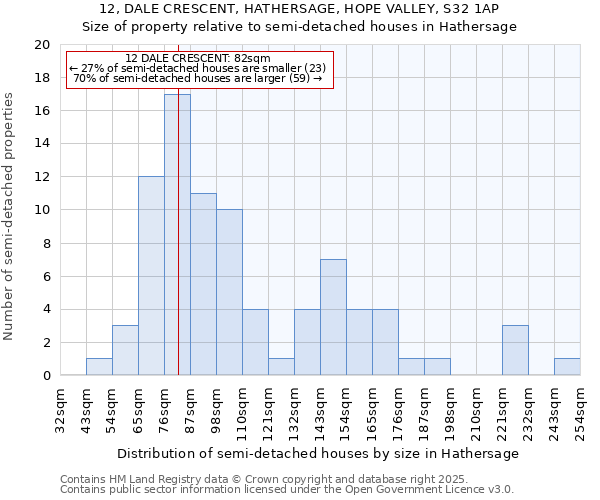 12, DALE CRESCENT, HATHERSAGE, HOPE VALLEY, S32 1AP: Size of property relative to detached houses in Hathersage