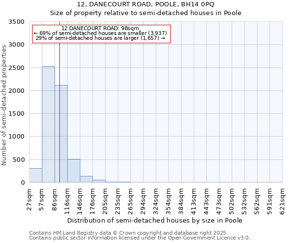 12, DANECOURT ROAD, POOLE, BH14 0PQ: Size of property relative to detached houses in Poole