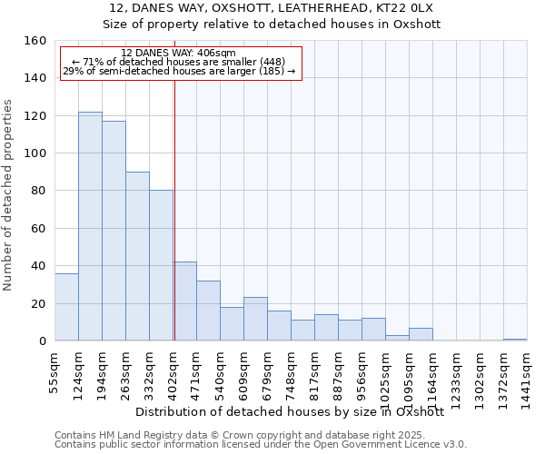 12, DANES WAY, OXSHOTT, LEATHERHEAD, KT22 0LX: Size of property relative to detached houses in Oxshott