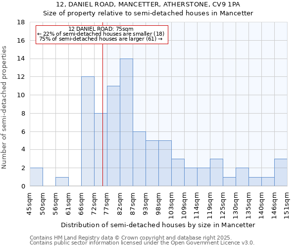 12, DANIEL ROAD, MANCETTER, ATHERSTONE, CV9 1PA: Size of property relative to detached houses in Mancetter