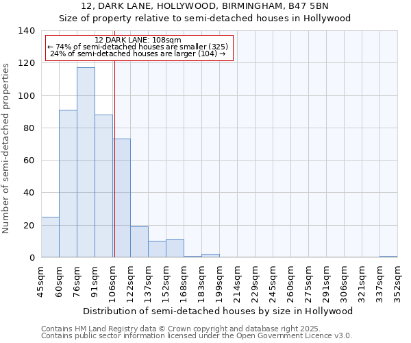 12, DARK LANE, HOLLYWOOD, BIRMINGHAM, B47 5BN: Size of property relative to detached houses in Hollywood