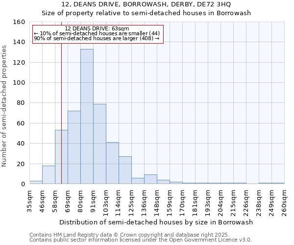 12, DEANS DRIVE, BORROWASH, DERBY, DE72 3HQ: Size of property relative to detached houses in Borrowash