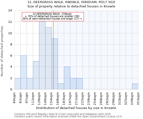 12, DEERGRASS WALK, KNOWLE, FAREHAM, PO17 5GD: Size of property relative to detached houses in Knowle