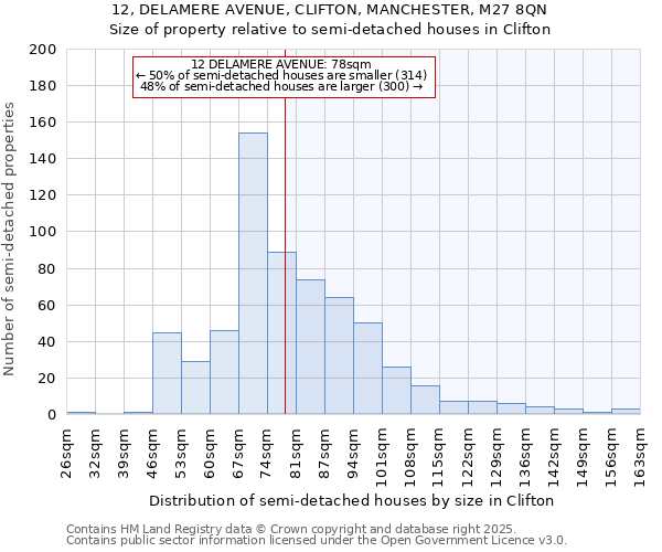 12, DELAMERE AVENUE, CLIFTON, MANCHESTER, M27 8QN: Size of property relative to detached houses in Clifton