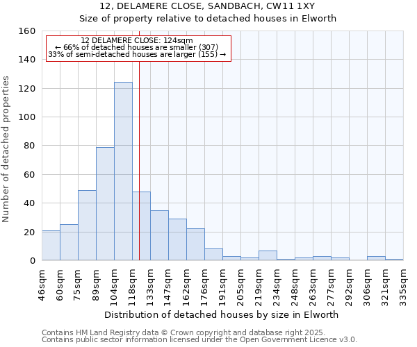 12, DELAMERE CLOSE, SANDBACH, CW11 1XY: Size of property relative to detached houses in Elworth