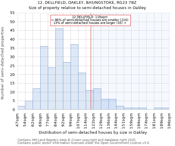 12, DELLFIELD, OAKLEY, BASINGSTOKE, RG23 7BZ: Size of property relative to detached houses in Oakley