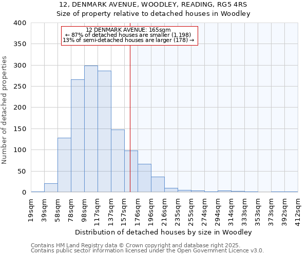 12, DENMARK AVENUE, WOODLEY, READING, RG5 4RS: Size of property relative to detached houses in Woodley