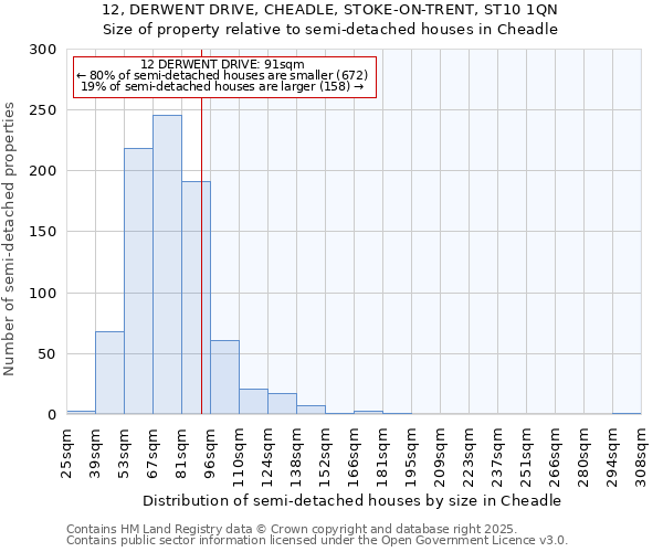 12, DERWENT DRIVE, CHEADLE, STOKE-ON-TRENT, ST10 1QN: Size of property relative to detached houses in Cheadle